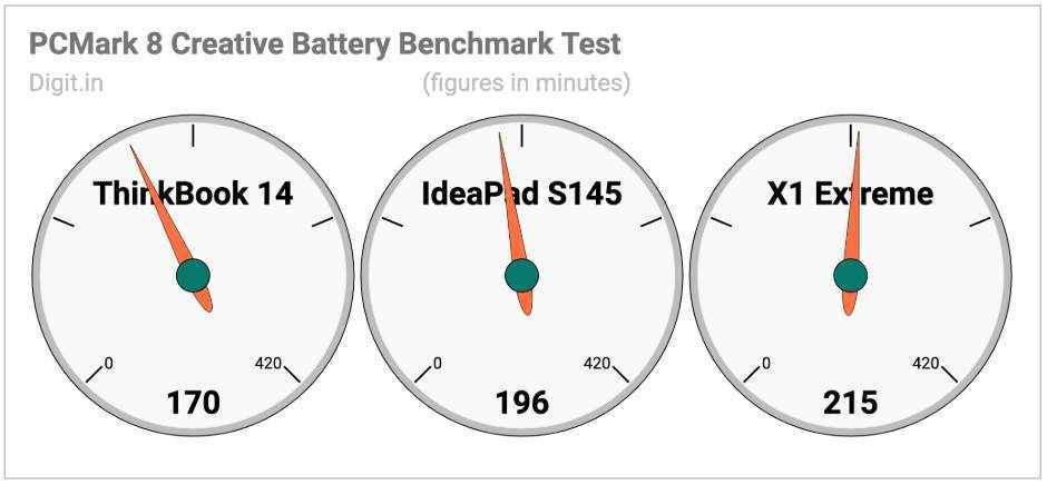 Timer wake with battery operation что это lenovo