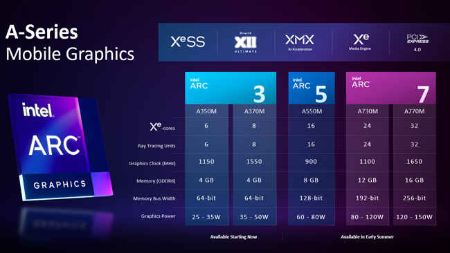 Intel Arc 3, 5 and 7 GPU Specifications