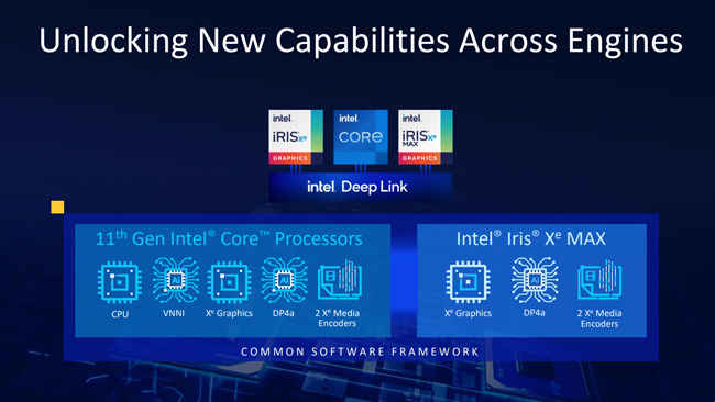 Intel Irix Xe MAX GPU Deep Link
