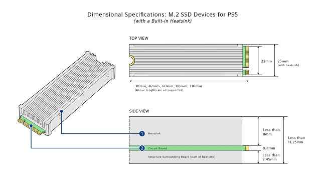 PS5 M.2 SSD specifications