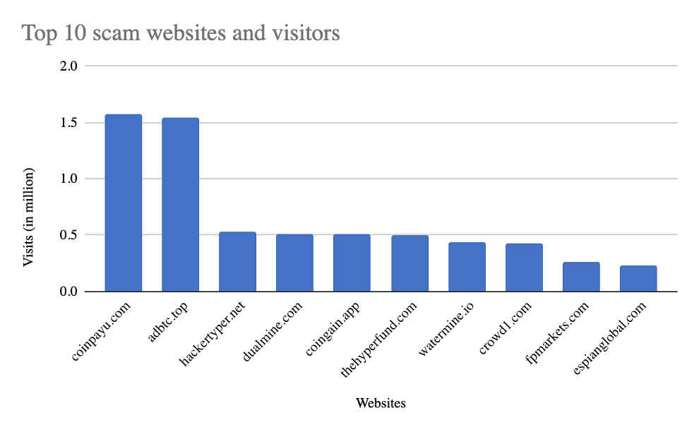 Websites