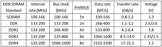 how to check memory frequency