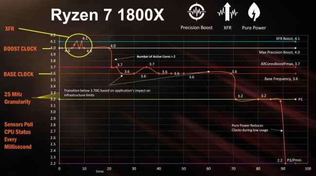 AMD Ryzen 7 1800X Price India Benchmark Review Price Kaby Lake