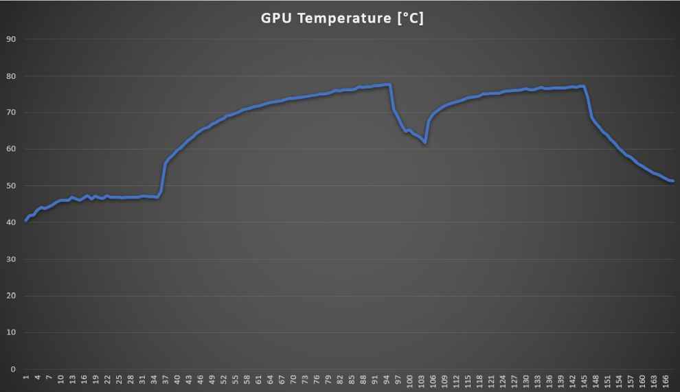 ZenBook Pro Duo 15 OLED GPU Temps