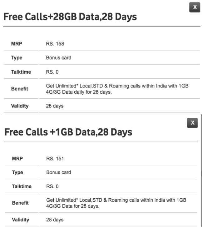 Plans vodafone india prepaid 4G Mobile