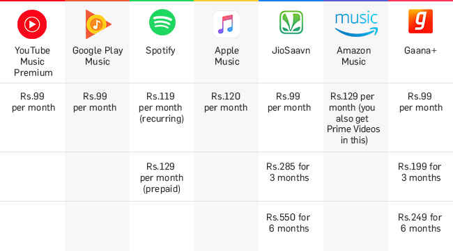 rhapsody vs spotify vs apple music