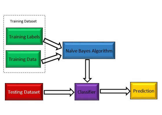 Using Intel Data Analytics Acceleration Library To Improve The 9115