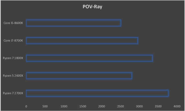 AMD Ryzen 7 2700X Review Zen+ X470