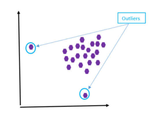 Enhancing Outlier Detection with Intel Data Analytics ...
