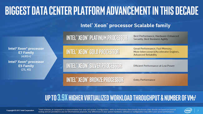 Intel Xeon lineup