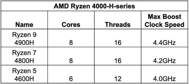 Amd ryzen 4000 discount h