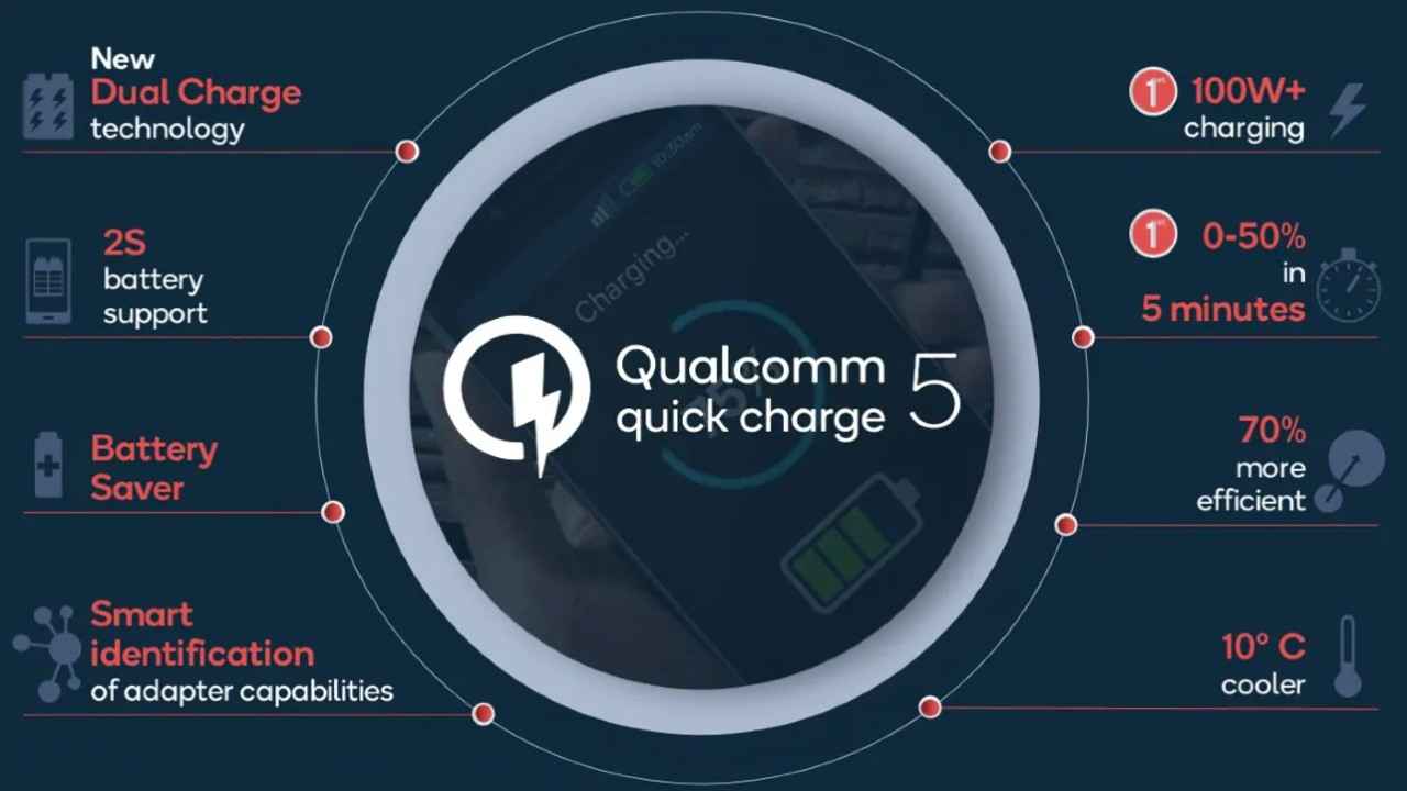 Quick Charge 5 feature