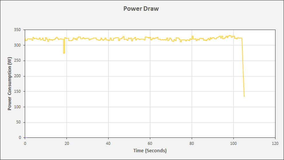 ZOTAC RTX 3080 Ti AMP Holo Power Consumption