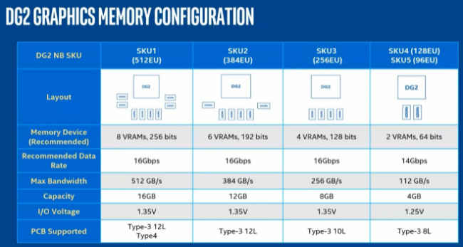 Intel ARC laptop GPUs leaked specifications