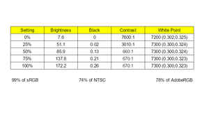 Ultrabook Comparison: Which high-end ultrabook has the best display?