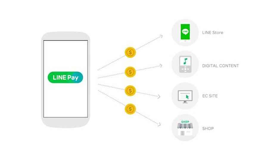 Line Pay: Line releases new mobile payment service