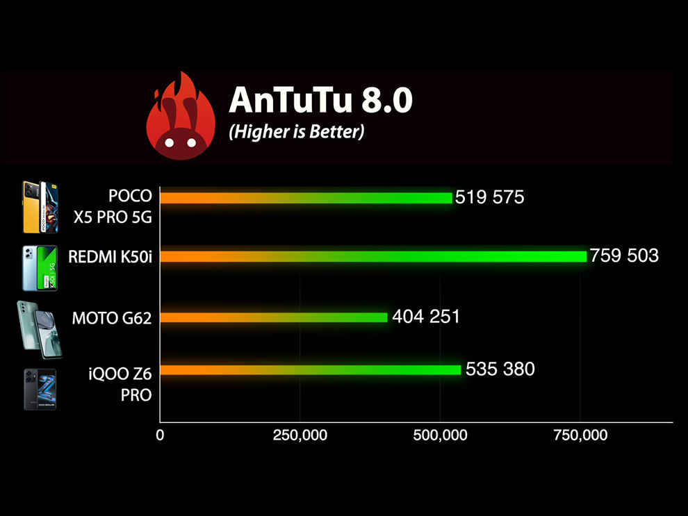 poco x5 antutu