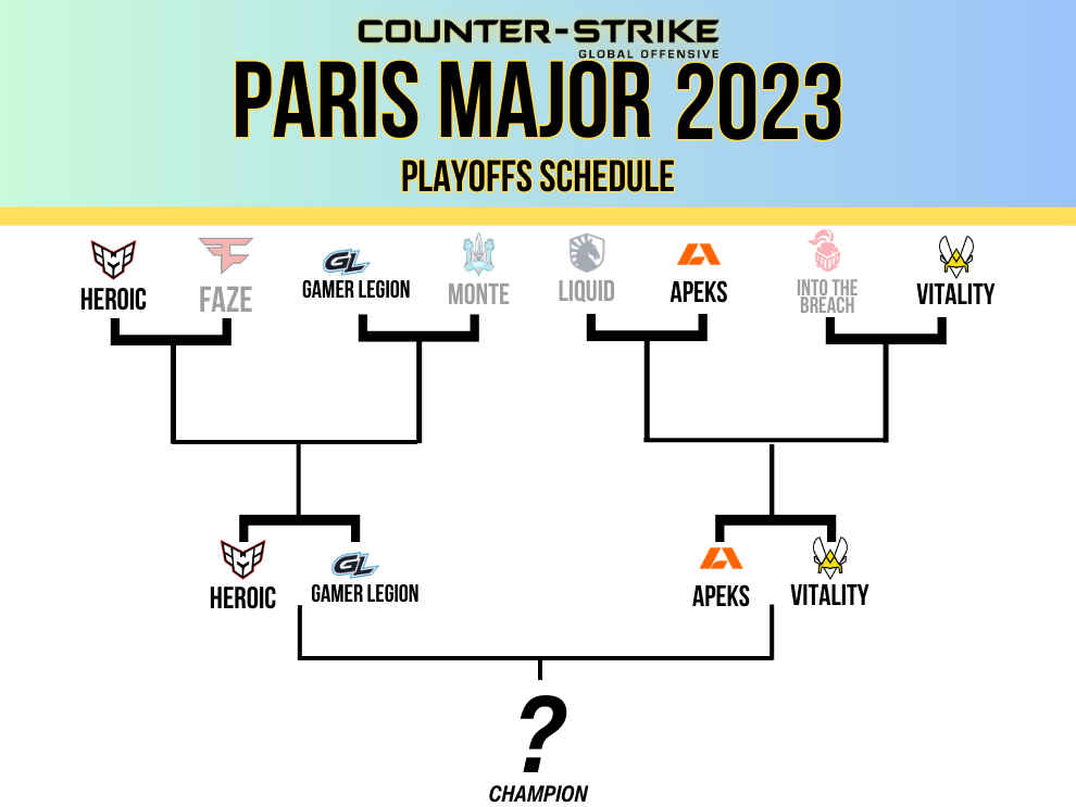 Etapa dos campeões do Paris Major 2023
