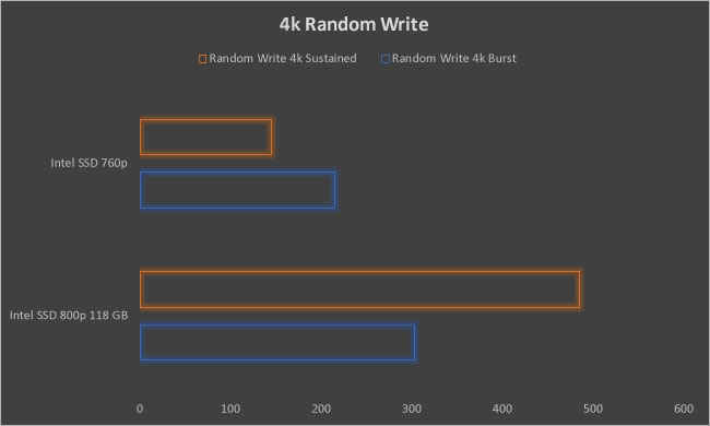 Intel Optane SSD 800p