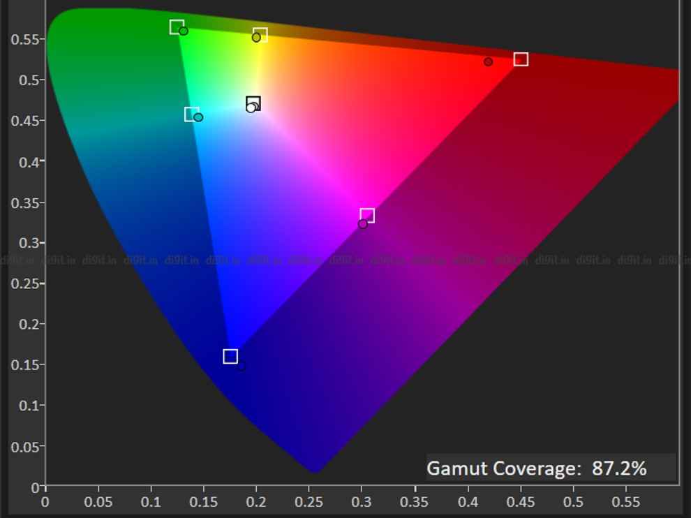 color gamut coverage