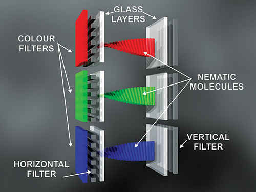 twisted nematic panel