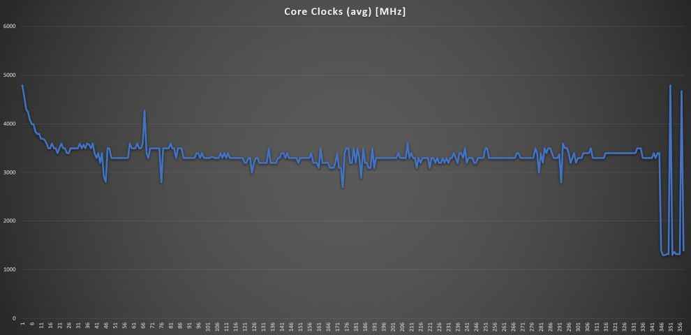 Mi NoteBook Ultra Core Clock 