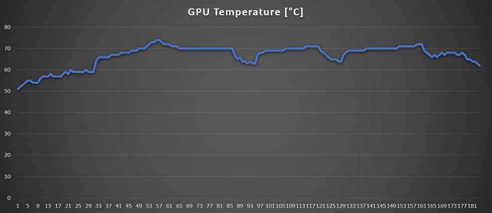 ROG Flow x13 GPU temp