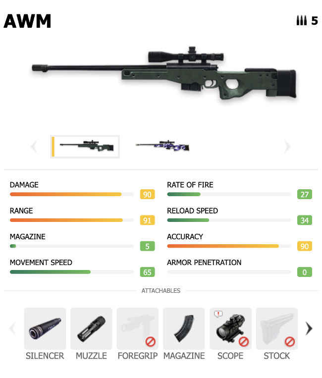 Garena Free Fire Weapons Guide Sniper Rifles Digit