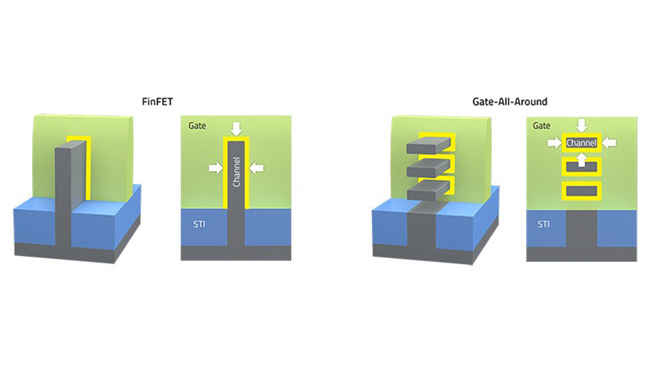 Gate All Around Transistor Technology