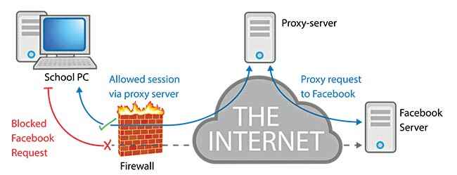 proxy websites for school 2016