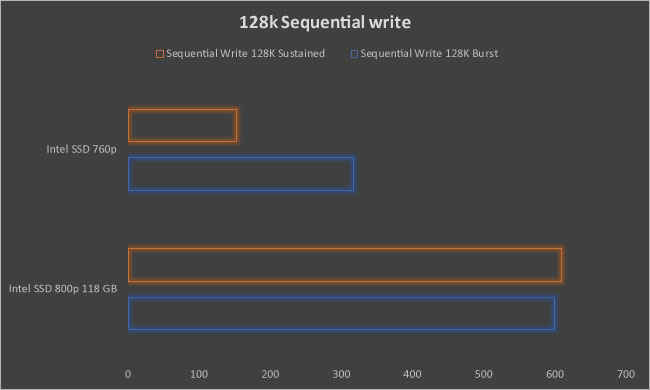 Intel Optane SSD 800p