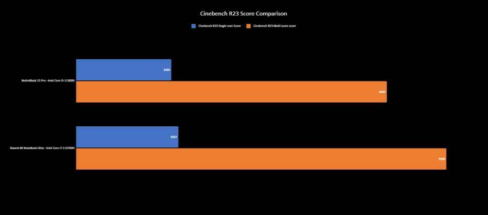 Mi NoteBook Ultra Cinebench