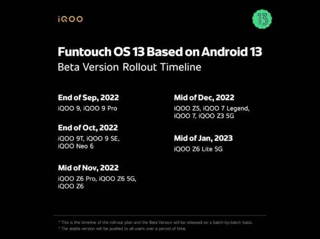 Funtouch OS 13 for iQoo phones
