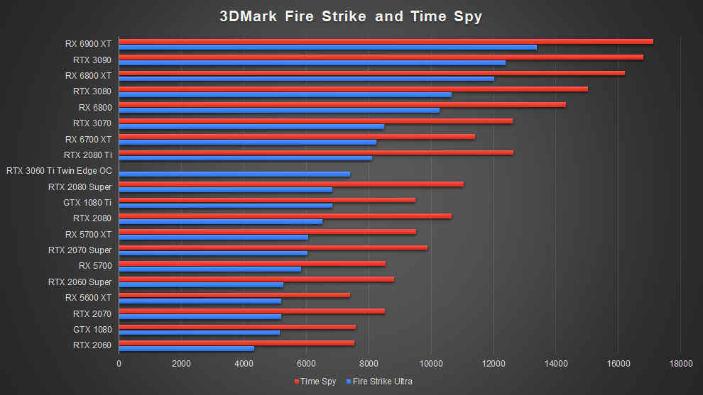 List of Radeon OpenGL 3.3 graphic cards hongamer