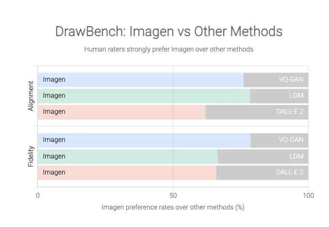 DrawBench