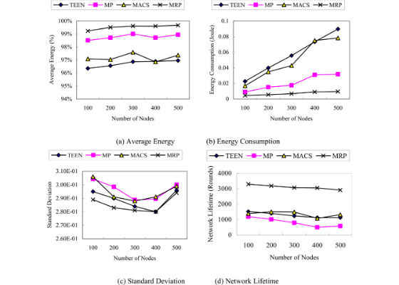 Scale-Up Implementation of a Transportation Network Using Ant Colony Optimization (ACO)