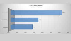 Xiaomi Mi4i Vs ఆసుస్ జెన్ ఫోన్ 2 (2జిబి): క్విక్ కంపేరిజన్