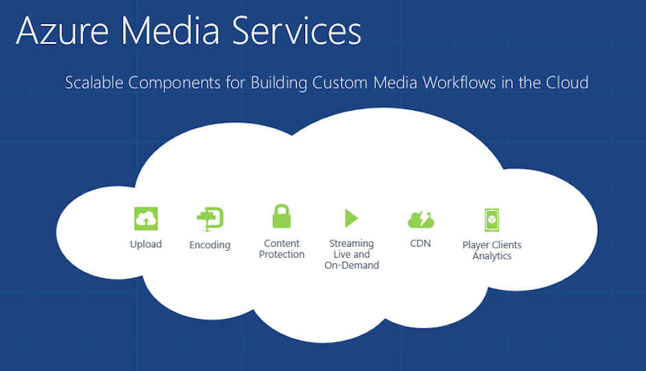 Introduction to Azure Media Services