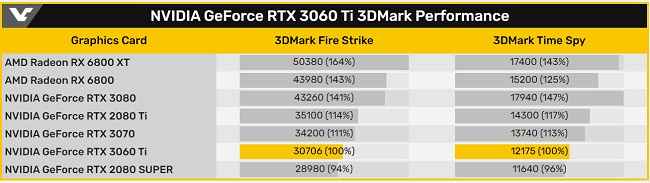 Nvidia RTX 3060