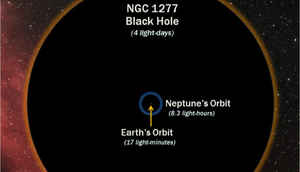 10 record holders of the Universe