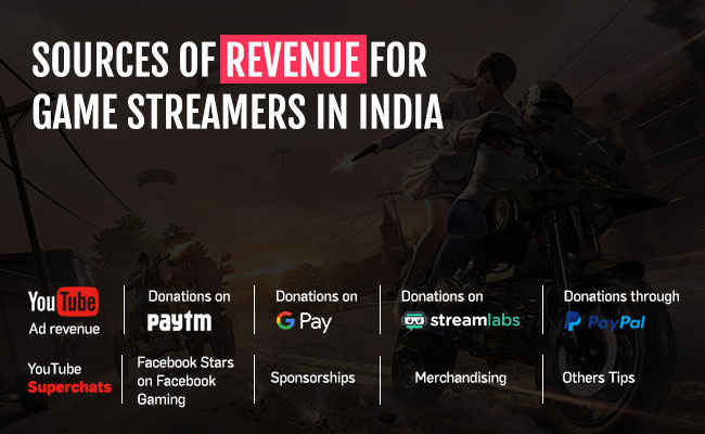 in india game streaming is synonymous with youtube gaming while platforms like facebook and omlet arcade are also picking up after google s legacy video - average fortnite player salary