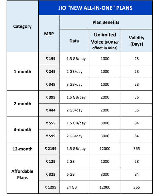 Jio plans intext.png