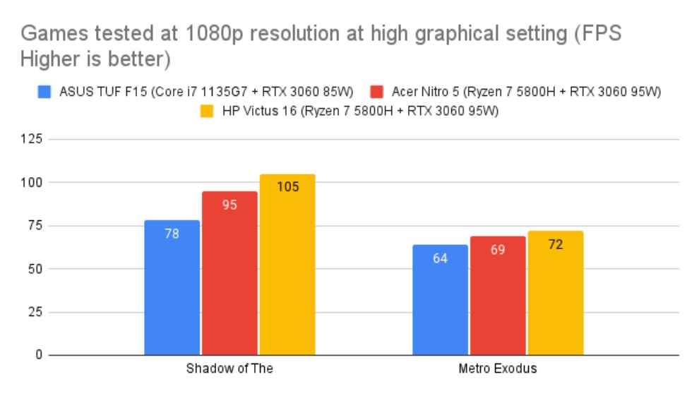 acer nitro 5 gaming performance review