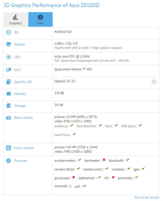 Two Asus ZenFone 3 variants spotted on GFXBench  Digit.in