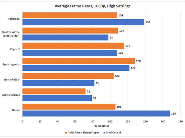 Nvidia RTX 2070 Super