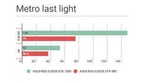 Performance test and gaming comparison: Asus ROG G20CB with Nvidia GTX 1080