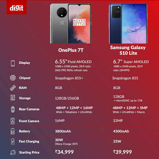 flipkart samsung galaxy s10