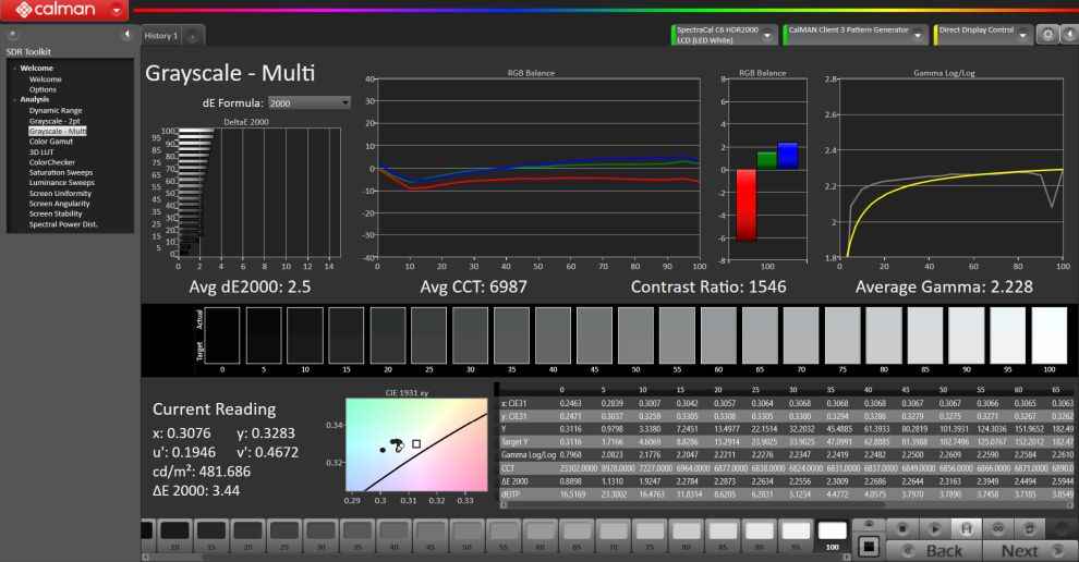 Dell XPS 13 Contrast Ratio 