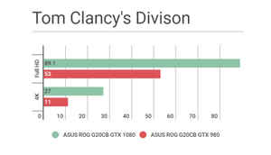 Performance test and gaming comparison: Asus ROG G20CB with Nvidia GTX 1080