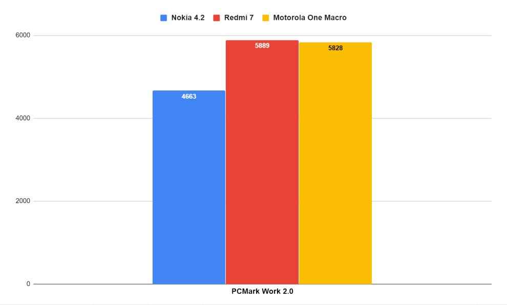 Motorola One Macro prakhar khanna